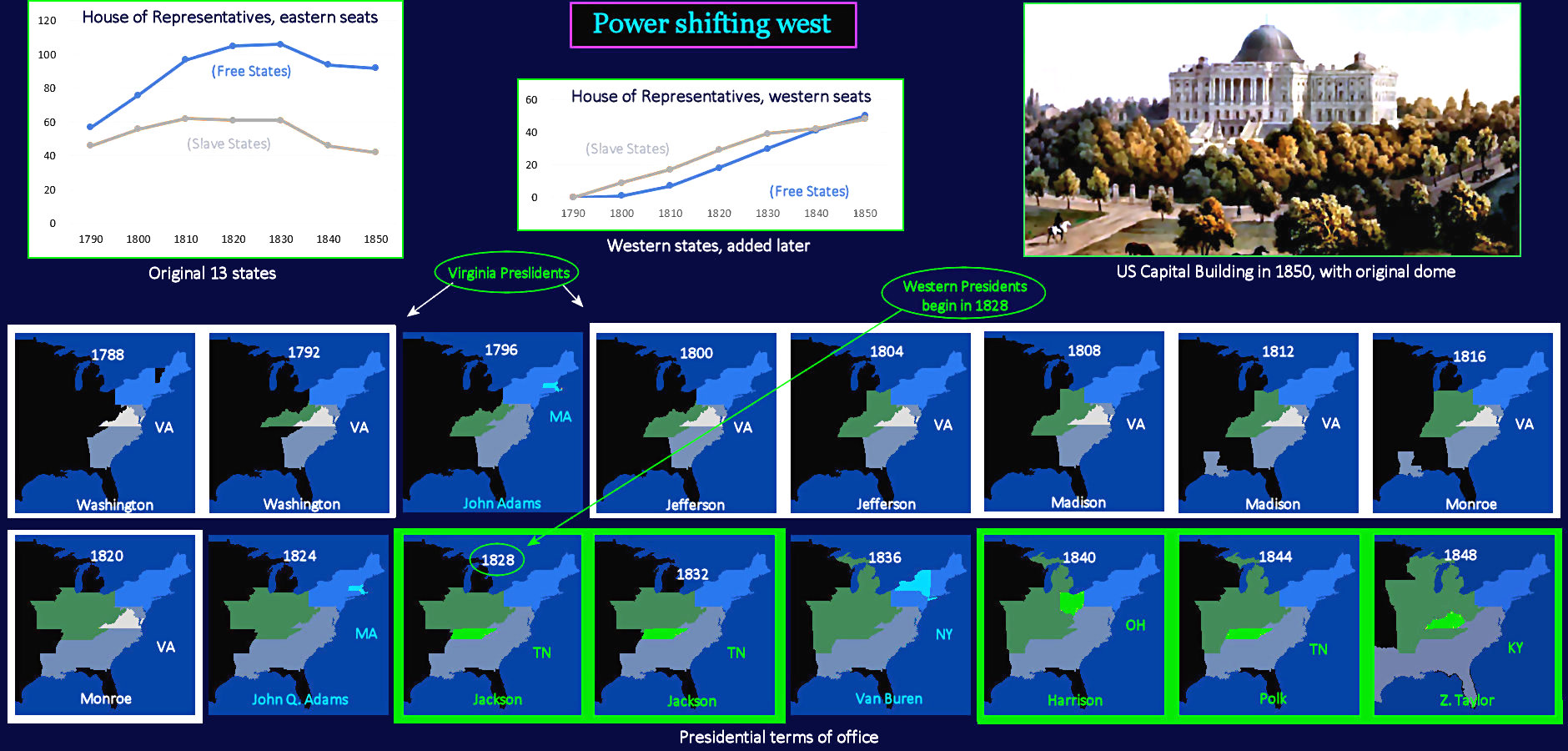 Regional power shifting west, 1850